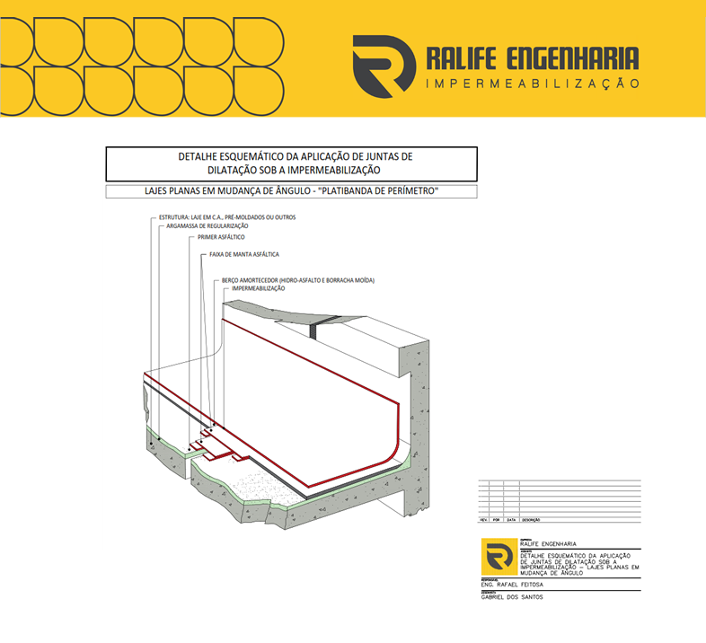 - Projeto de Impermeabilização em rodapé junta dilatação