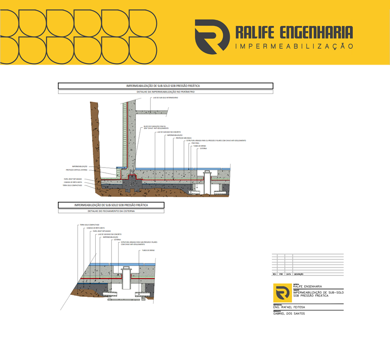 - Projeto de Impermeabilização em subsolo pressão freatica