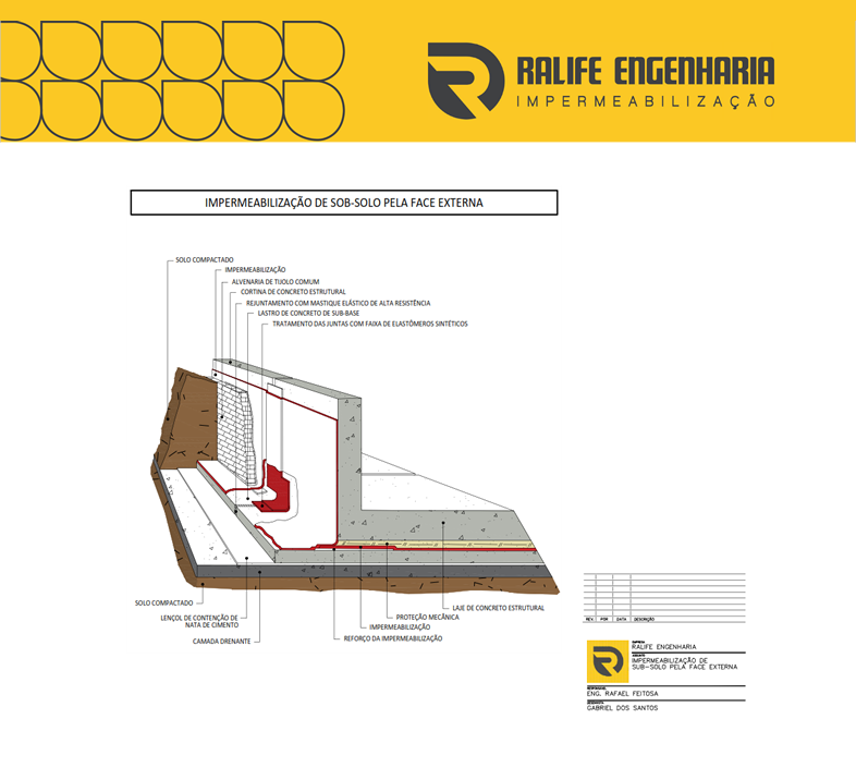 Projeto de Impermeabilização subsolo